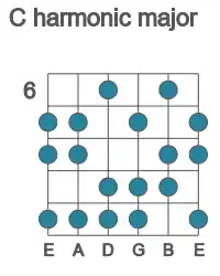 Guitar scale for harmonic major in position 6